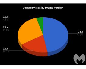 筑牢數字防線 從網站漏洞到黑客安全網，構建全方位網絡技術防護體系