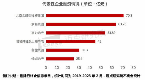 2019-2023年國(guó)內(nèi)酒店資產(chǎn)管理分析報(bào)告