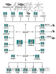 金橋酒店管理系統 酒店管理的關鍵優勢