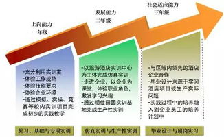 探索酒店管理的世界 南職酒店管理專業的職業發展路徑