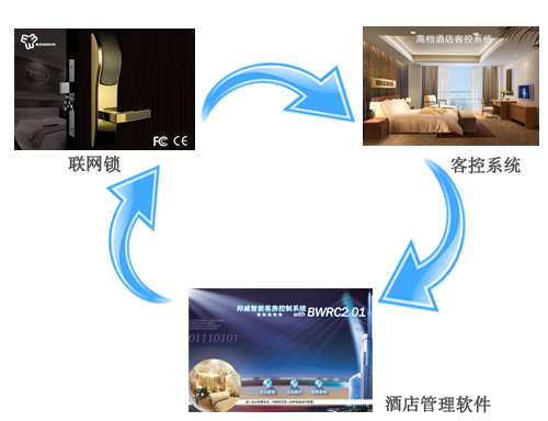 為什么要使用酒店管理軟件?